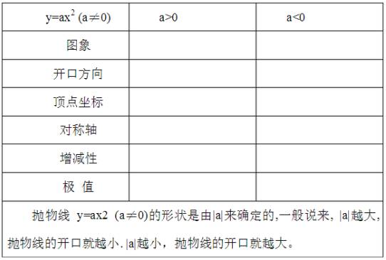 【数学试讲】《二次函数的图像与性质》名师试