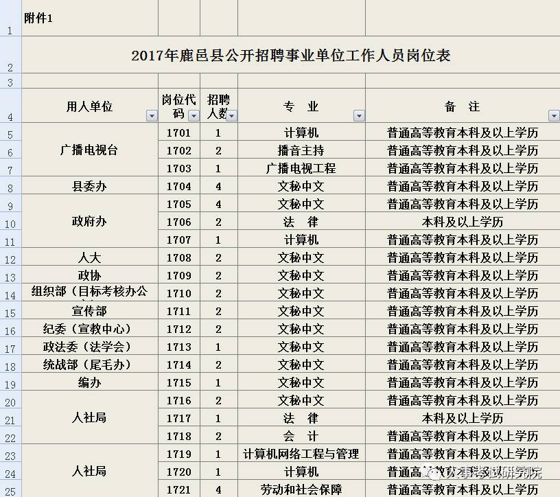 鹿邑任集人口(2)