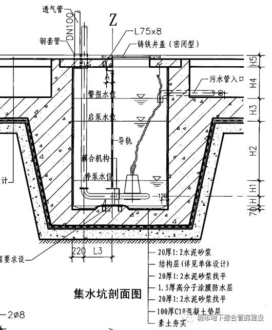 集水坑的三维视图集水坑的三维视图2.