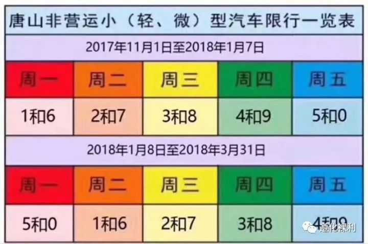 唐山,遵化所以道路全部限行通知,长达5个月