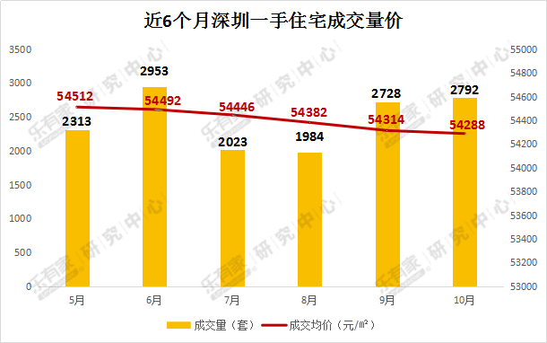 2021年武汉市及各区GDp增幅_武汉各区最新排名 黄陂区GDP增幅超过武汉全市水平(3)