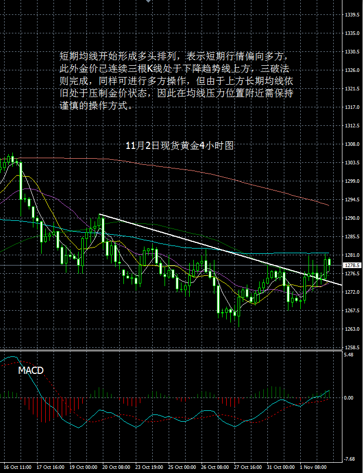 羊首领：11月2日每日黄金报