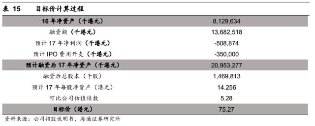 灰色项目-挂机方案【海通非银孙婷团队】H股研究-众安在线深度陈诉：下注最优赛道，打造保险科 ...挂机论坛(59)