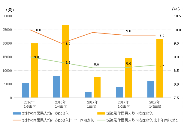 西藏历来gdp_谁说北方GDP失守 这些地方被看好(2)