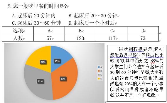 三峡大学大学生饮食消费行为习惯调查报告