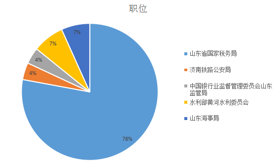 成武人口数_成武蓝水湾图片