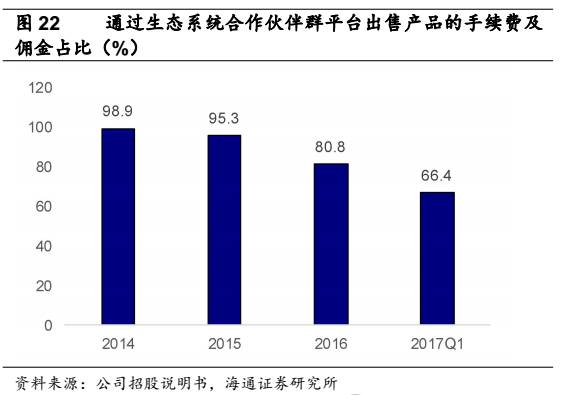 灰色项目-挂机方案【海通非银孙婷团队】H股研究-众安在线深度陈诉：下注最优赛道，打造保险科 ...挂机论坛(31)