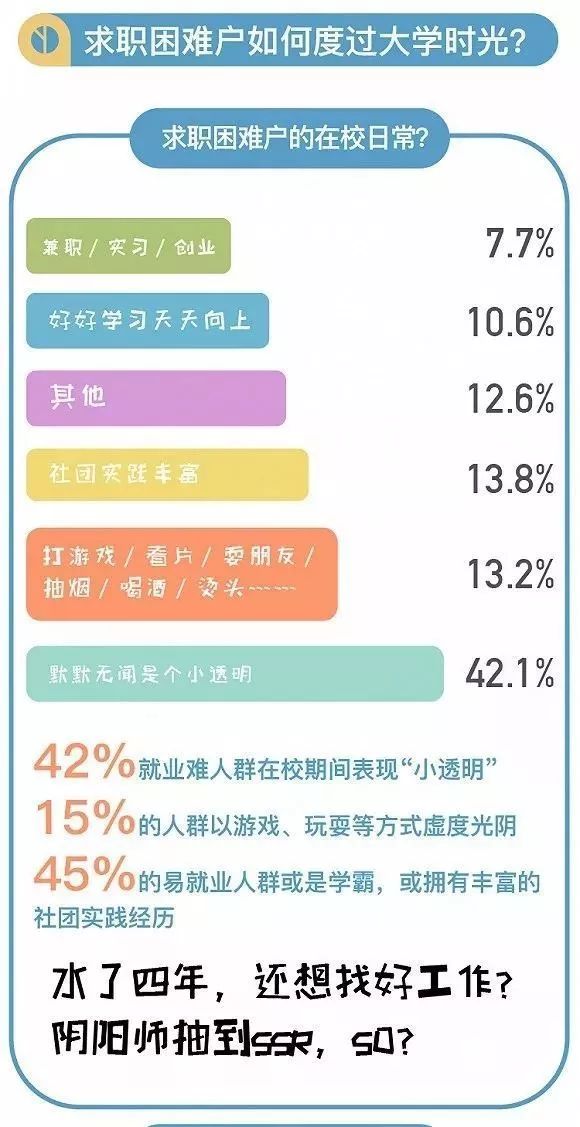 实有人口总结_语法总结北冥有鱼(3)