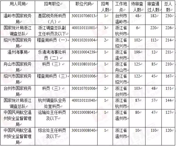 浙江人口2018总人数口_浙江各地人口流入图