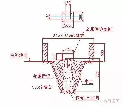 史上最全的测量放线步骤与方案