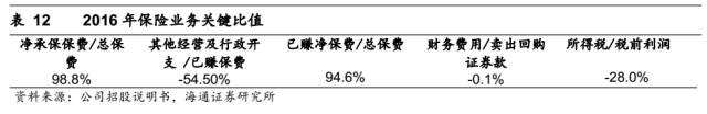 灰色项目-挂机方案【海通非银孙婷团队】H股研究-众安在线深度陈诉：下注最优赛道，打造保险科 ...挂机论坛(56)