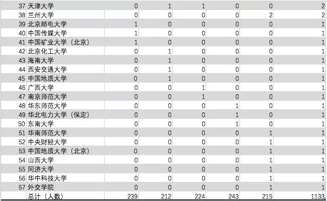 北京市2018年人口数量_创纪录 2018北京马拉松破三人数超500(2)