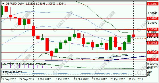 英国近十年gdp_美国二季度GDP增速上修至4.2%录得近四年来最佳表现(2)