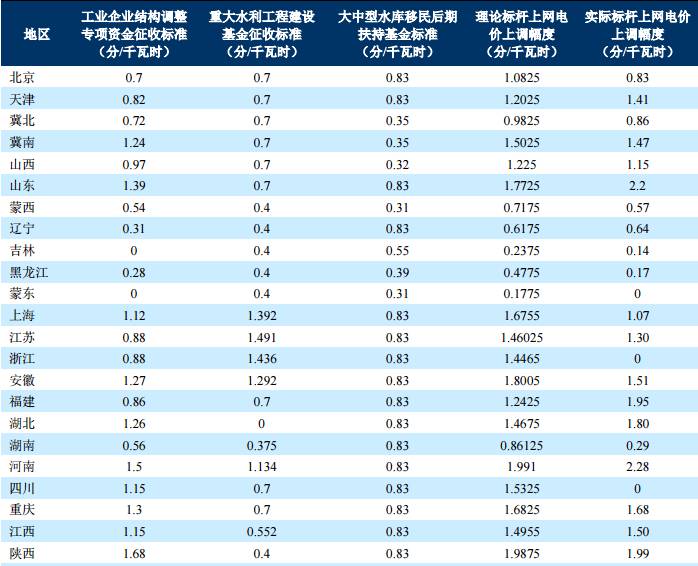 红线!行业竞争加剧,火电企业将何去何从?