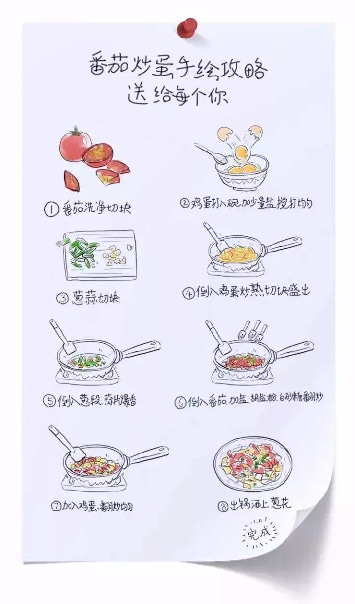 附:番茄炒蛋手绘攻略