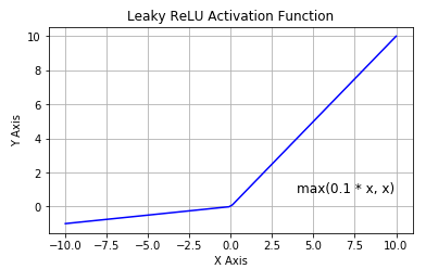 5.4 leaky relu