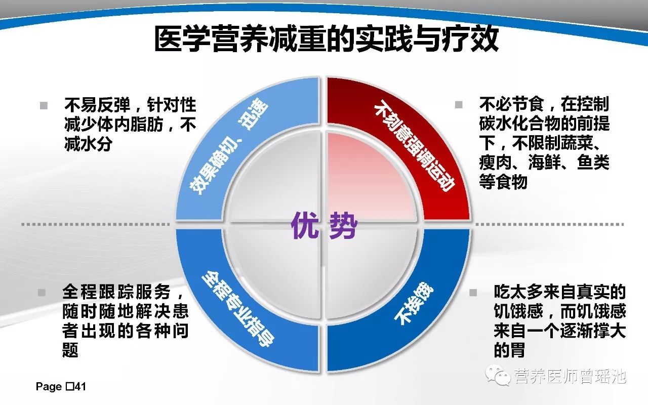 医学营养减重的方法与选择