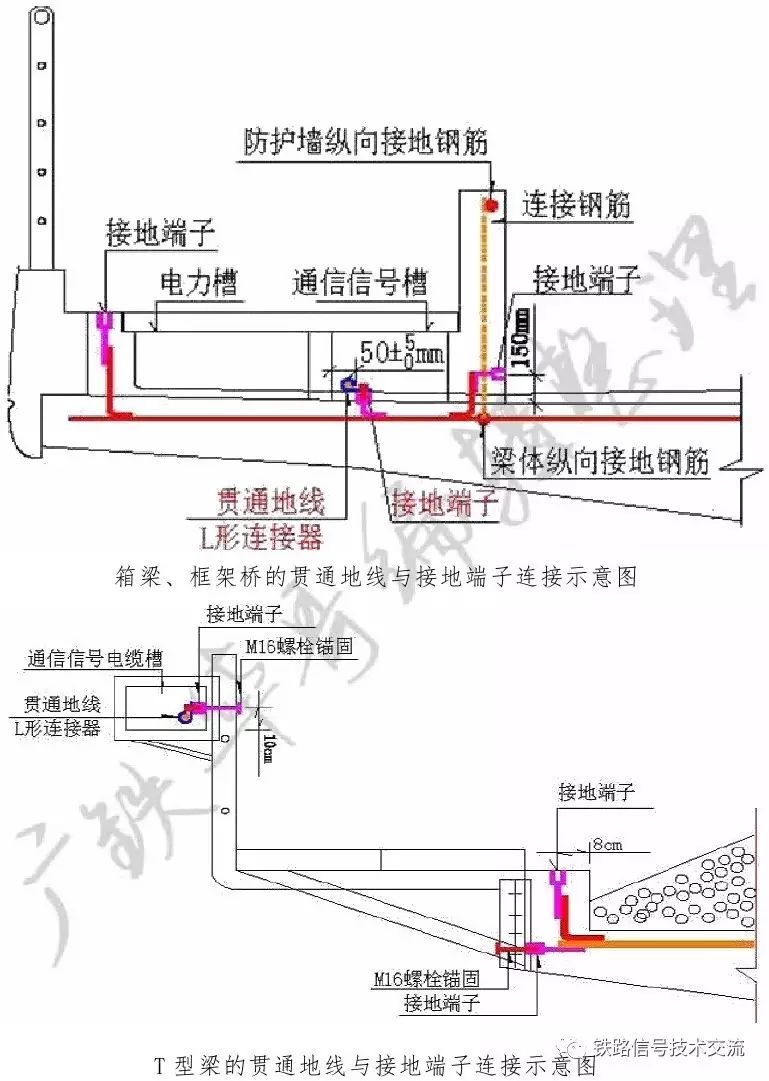 贯通地线各种连接的施工方法