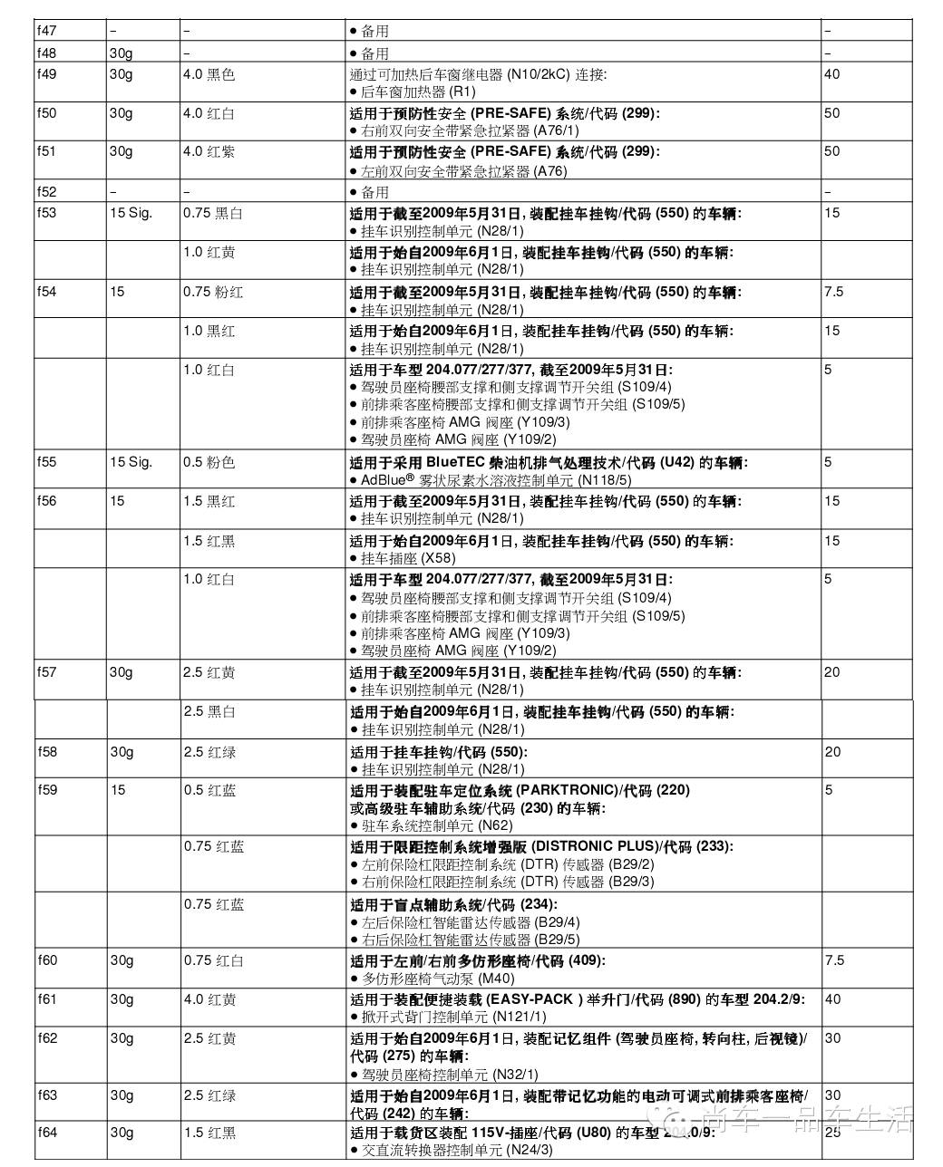 技术贴奔驰b级c级e级s级ml级glaglcglk保险盒接线示意