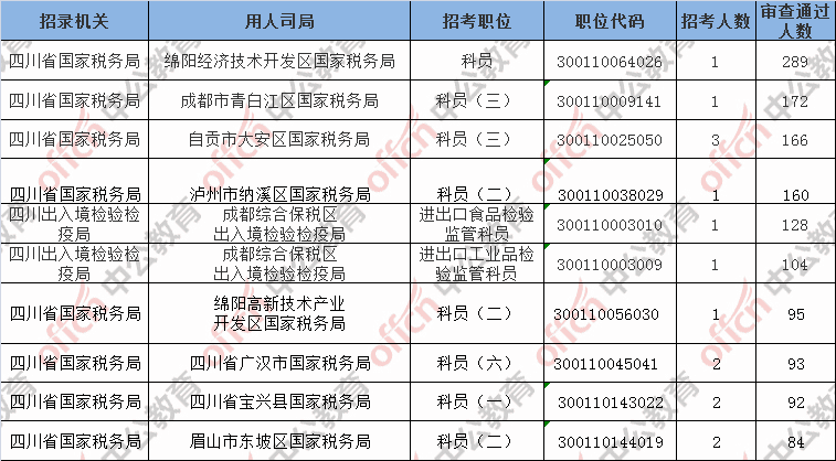 2018年四川出生人口数_四川人口普查(3)