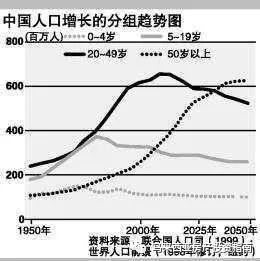 人口红利结束_人口红利结束 经济步入存量 新常态 经济 改革(3)