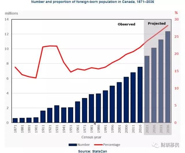 外国人口占比_60岁以上人口占比图(3)