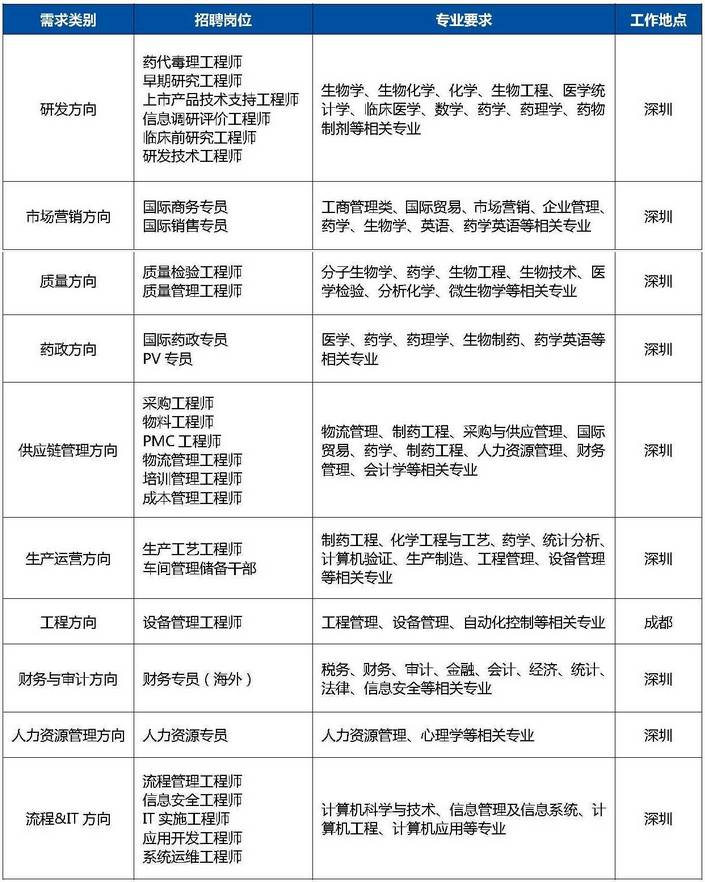 先声药业招聘_今天起南京不再叫南京,他有了一个新名字(4)