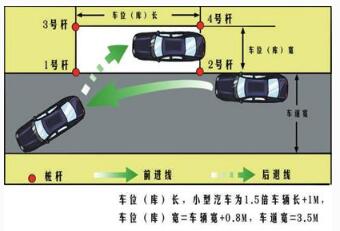 驾考技巧:科目二侧方停车通关技巧详解