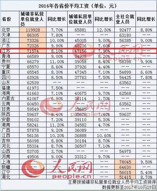 江苏前五城市gdp_城市GDP百强争霸赛,江苏为何连续七年 大满贯