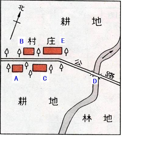 在有指向标的地图上辨别方向,这样最简单!