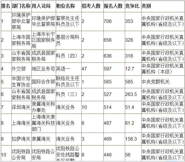 人口排名前十位的国家_2018年最新世界总人口数量 229个国家