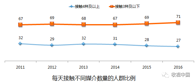 最新发布 2017前三季度中国广告花费排行星空体育在线登录榜(图2)