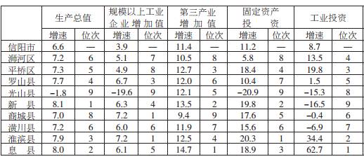 商城县2020GDP_商城县伏山乡周静照片(2)