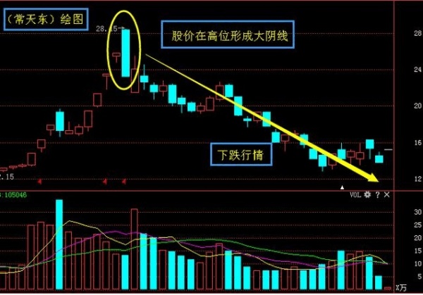 股票最佳卖出时机怎么看?一个很多人忽视却能帮股民盈利的技巧