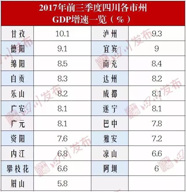 乐山gdp_乐山日报数字报 上半年我市GDP实现644亿元 同比增长8(2)