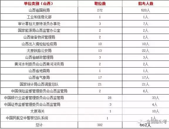 2017山西有多少人口_山西地图