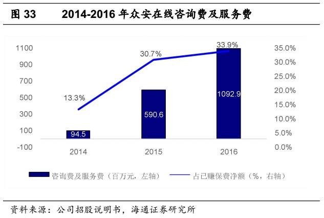 灰色项目-挂机方案【海通非银孙婷团队】H股研究-众安在线深度陈诉：下注最优赛道，打造保险科 ...挂机论坛(42)