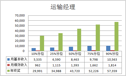 下列项目计入gdp的是(3)