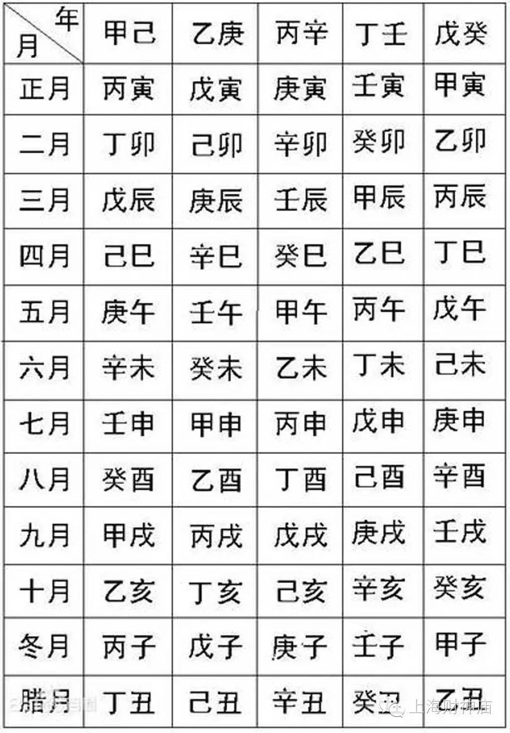 这是人类社会迄今所知的唯一最长的纪日法.