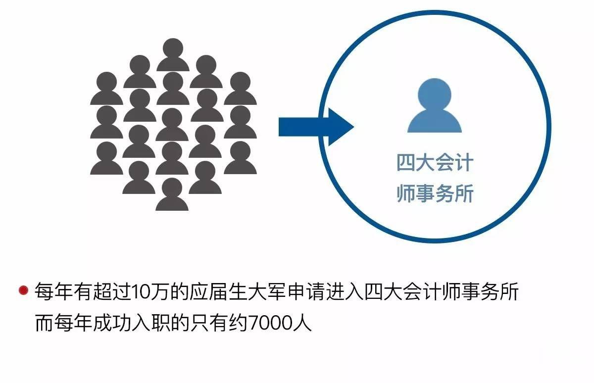 ACCA行业动态:数据分析进入四大会计师事务所到底怎样?_搜狐教育_搜狐网