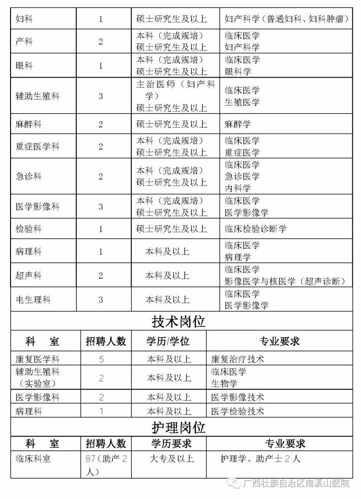 南溪招聘信息_2013年四川省邛崃市委机要局遴选4名专业技术人员公告