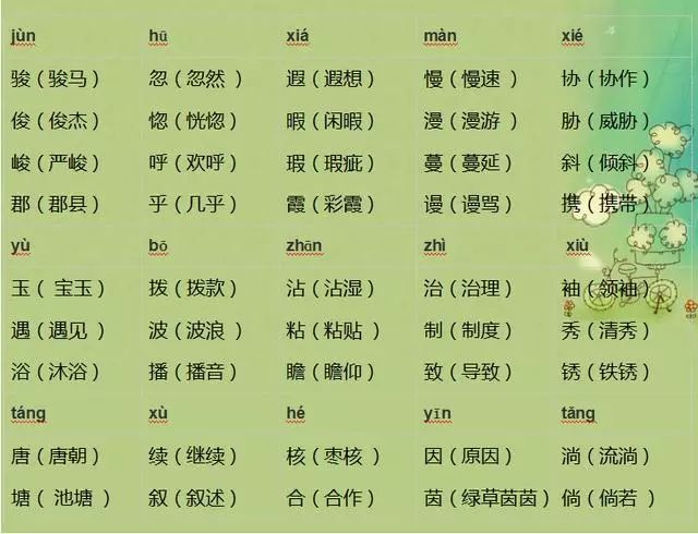 小学语文:1-6年级"常考同音字"汇总,孩子学习必不可少!