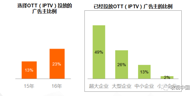 最新发布 2017前三季度中国广告花费排行星空体育在线登录榜(图8)