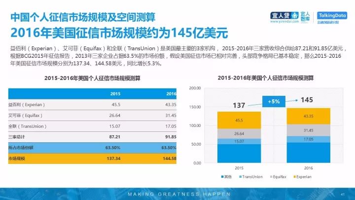 中国人口是美国人口的几倍_数据解读中国半导体,史上最全的分析