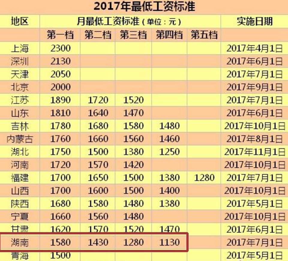 湖南人口普查工资发了吗_中国湖南人口分布图(3)