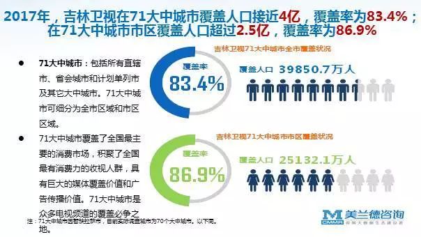 广告覆盖人口_人口普查公益广告图片