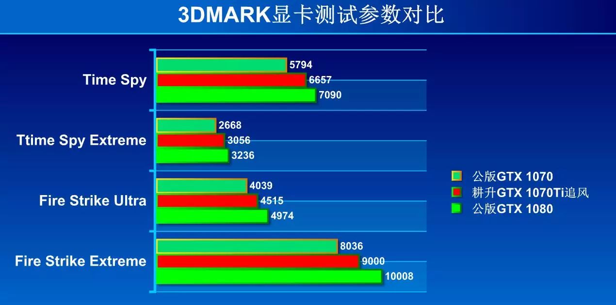 耕升新显卡正式发售 耕升gtx 1070ti追风强势来袭