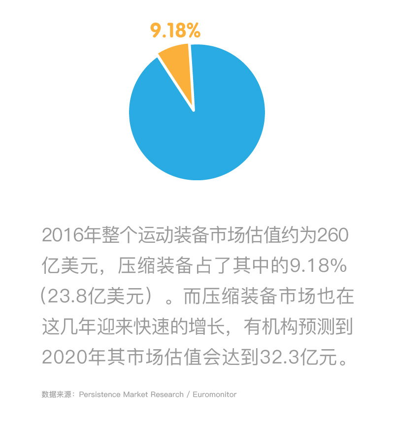 2XU用一场盛大发布会宣布进入中国它的目标是三年内卖出14万条半岛·BOB官方网(图4)