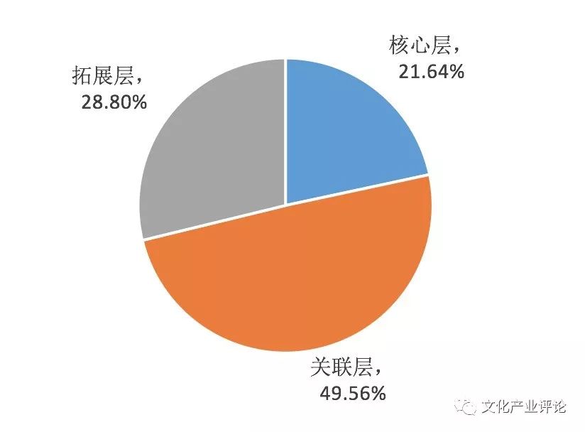 人口产业_西安产业人口图(3)