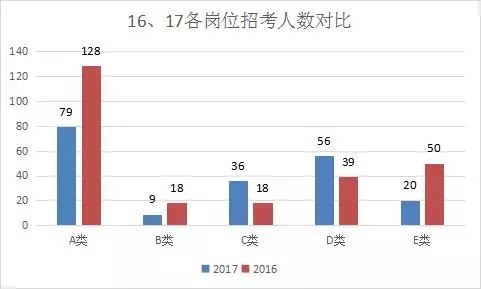 肃州招聘_酒泉肃州医疗招聘35人天使备考 护理课程视频 医疗招聘在线课程 19课堂(2)